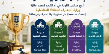 إنجاز تربوي لأم الفحم.. أربع مدارس ثانوية تحصد جائزة وزارة المعارف تابعوا التفاصيل