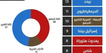 استطلاع 