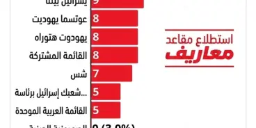 تأثير وينتر و