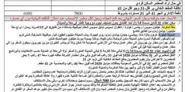 لجنة الحج تنشر أسعار موسم 2027.. إليكم التكلفة الكاملة للحج