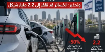 السيارات الكهربائية تتراجع للنصف.. وتحذير: الخسائر قد تقفز إلى 2.2 مليار شيكل